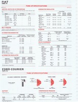 1975 ESSO Car Care Guide 1- 114.jpg